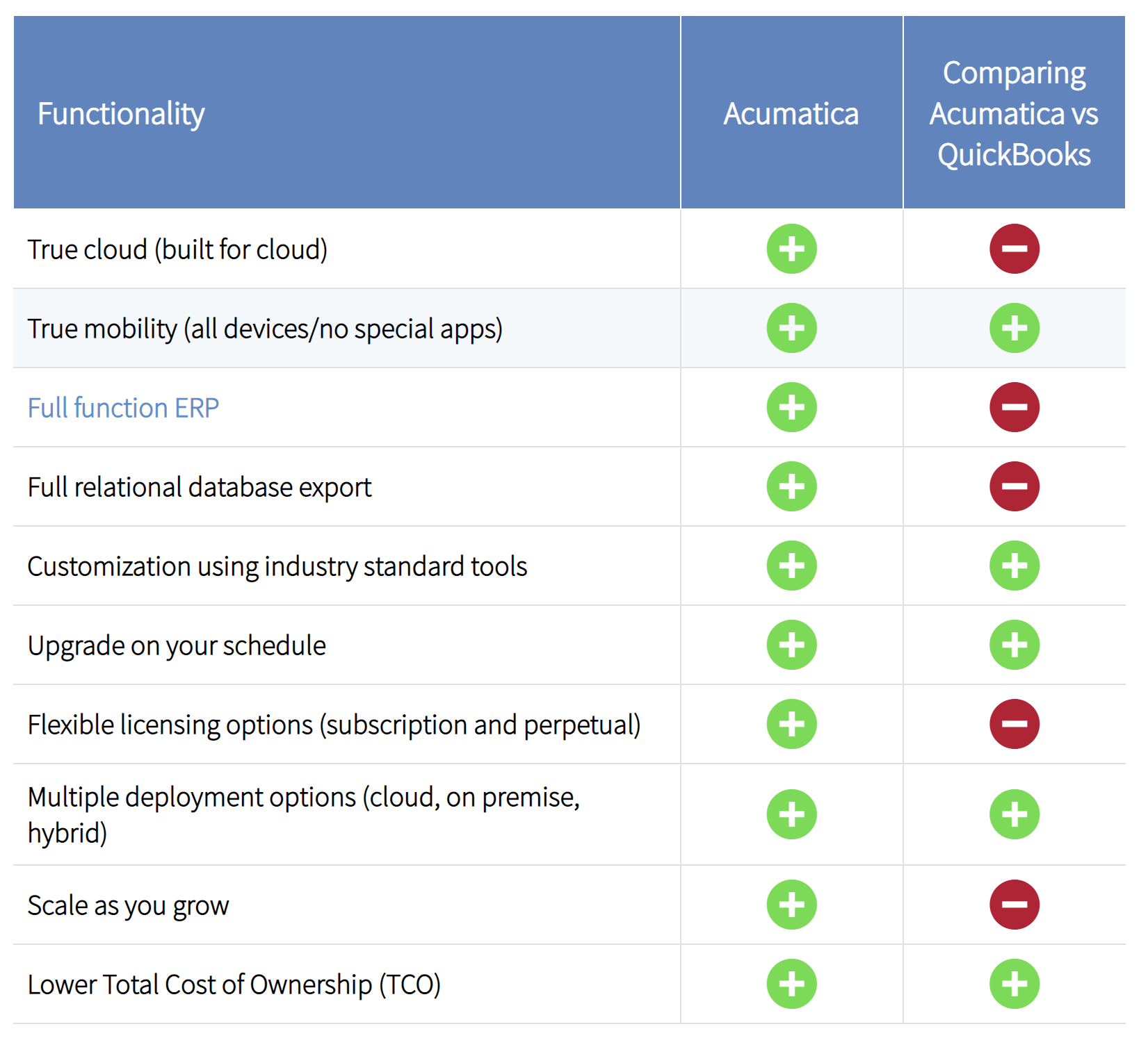 erp system comparison chart Erp systems comparison